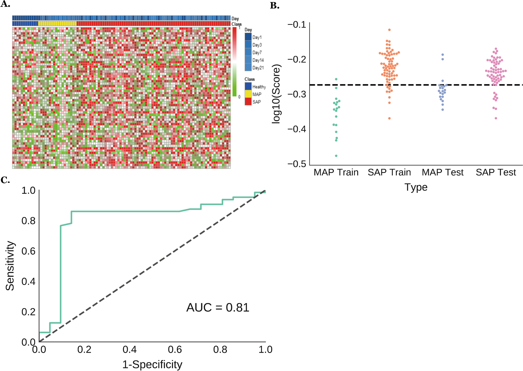 Fig. 3