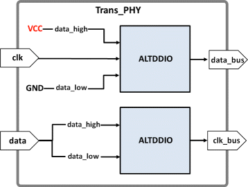 Fig. 7