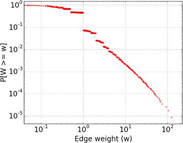 Fig. 5