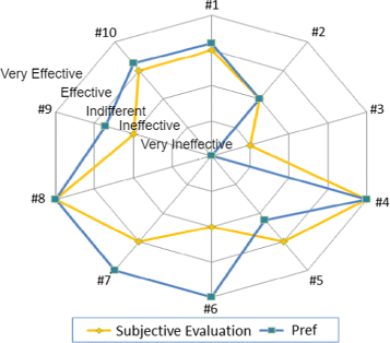 Fig. 12