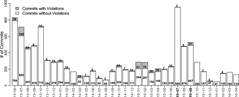 Fig. 14