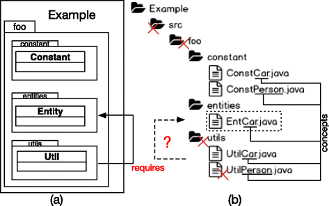 Fig. 7