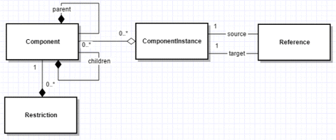 Fig. 9