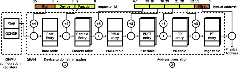 Fig. 2