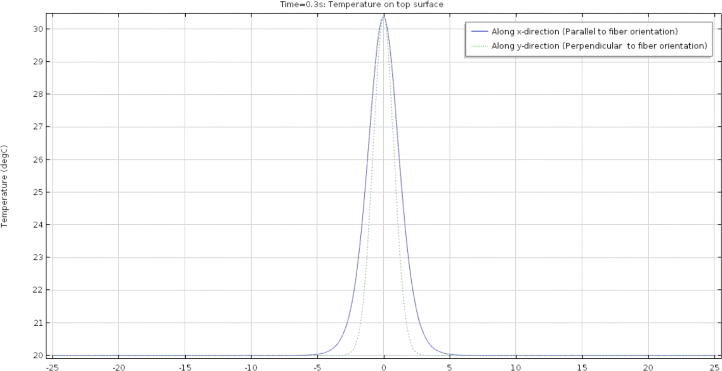 Fig. 10