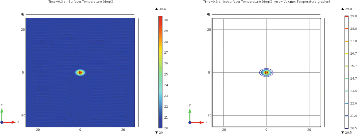 Fig. 9