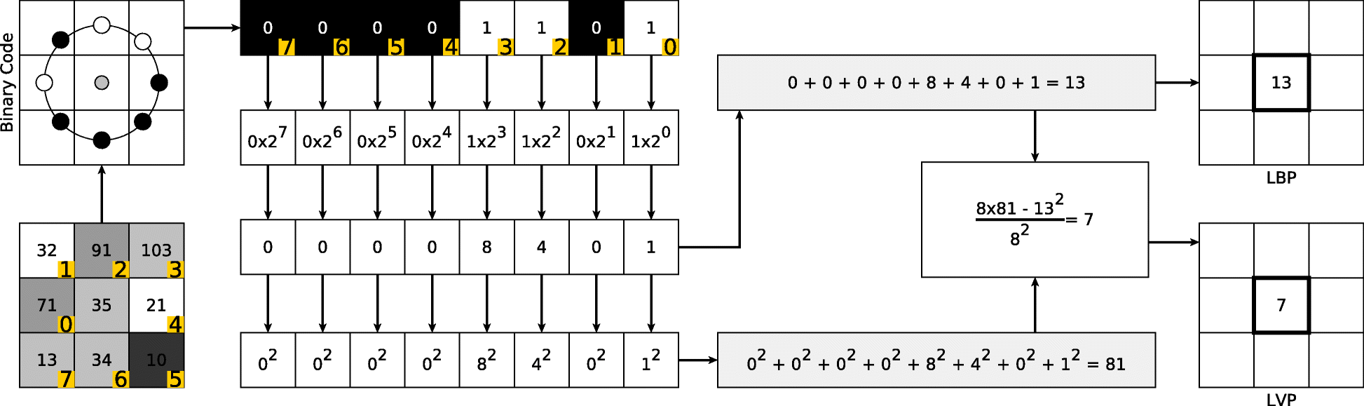 Fig. 2