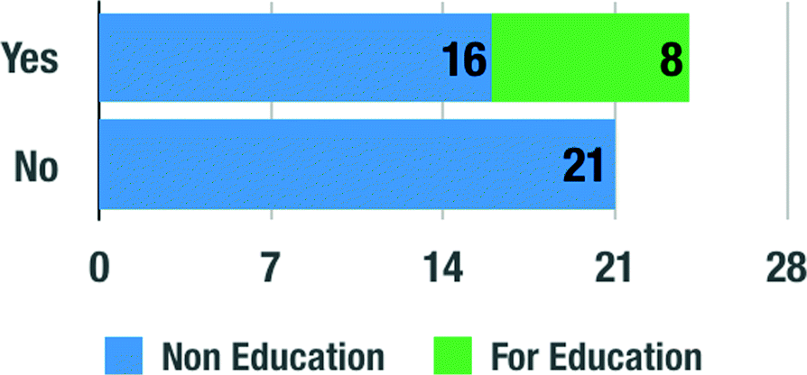 Fig. 13