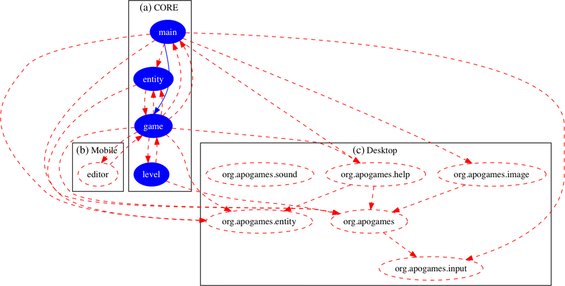 Fig. 11