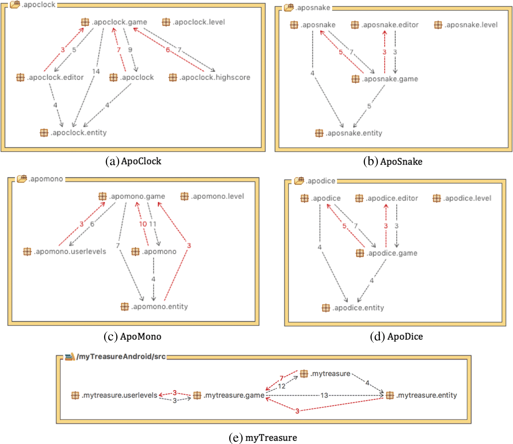 Fig. 4