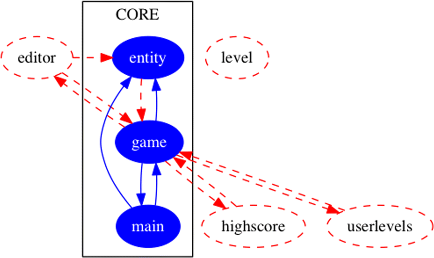 Fig. 5