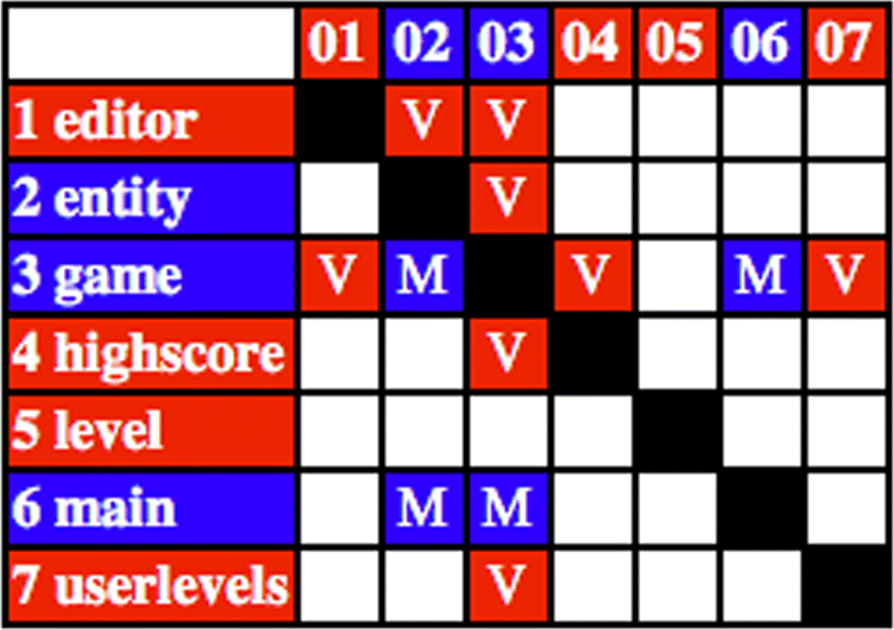 Fig. 6