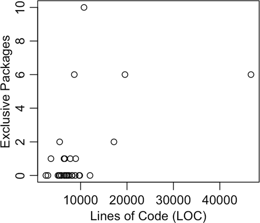 Fig. 9