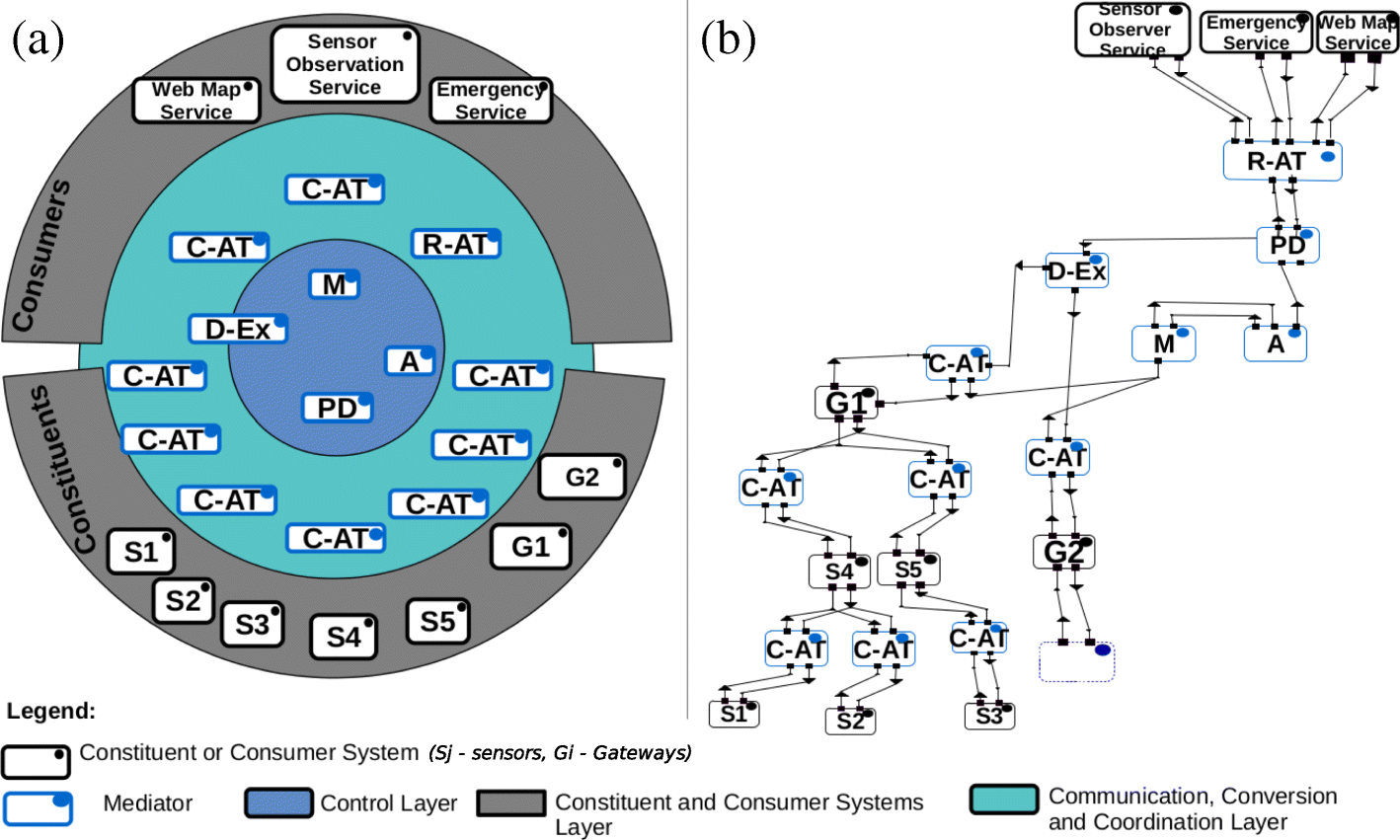 Fig. 6