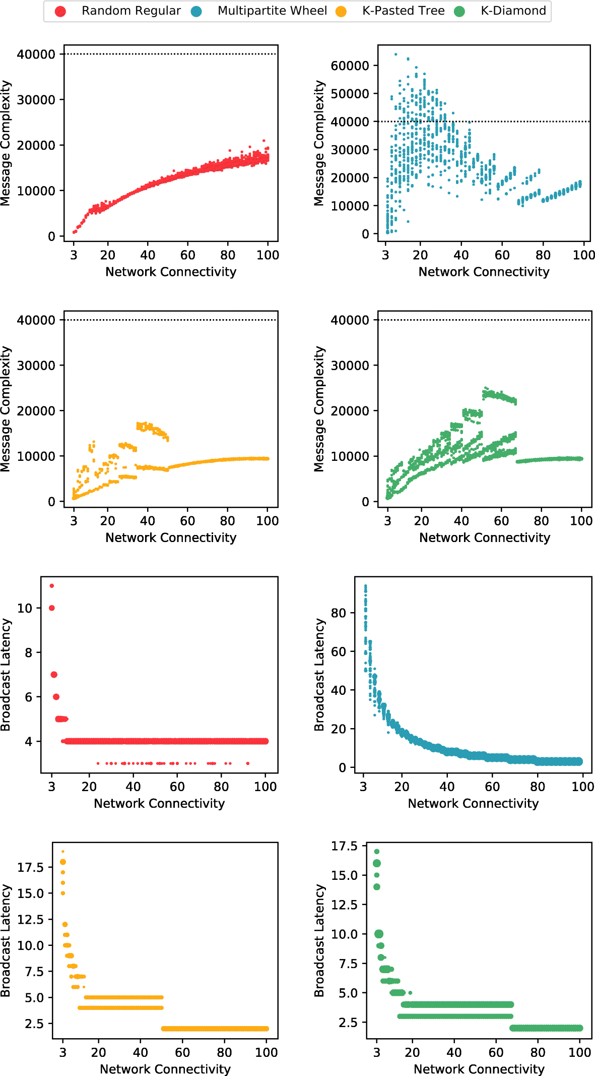 Fig. 10