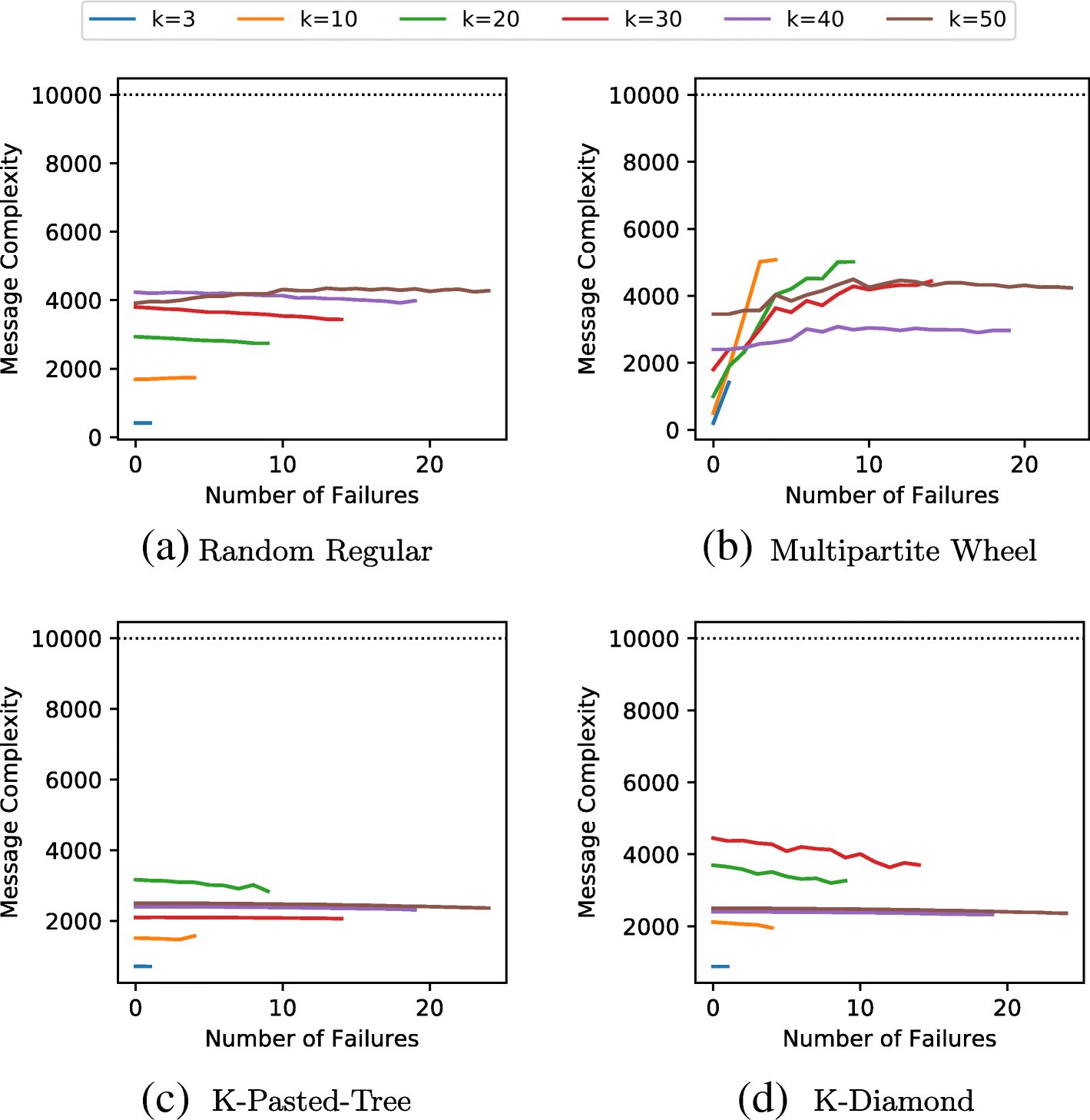 Fig. 15