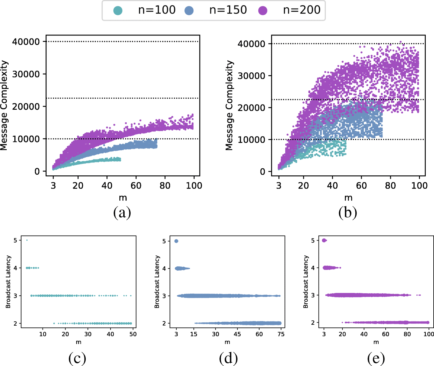 Fig. 17