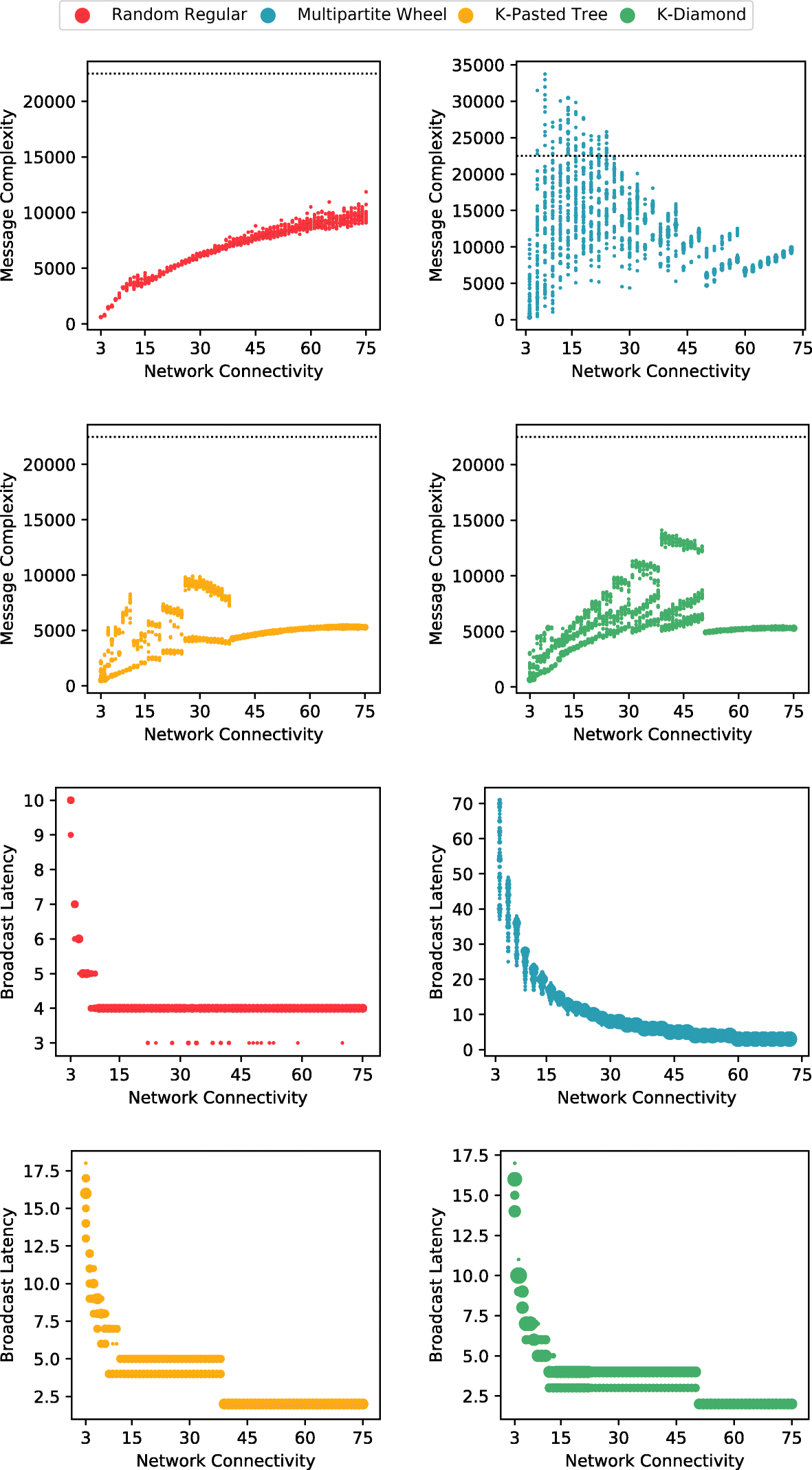 Fig. 9