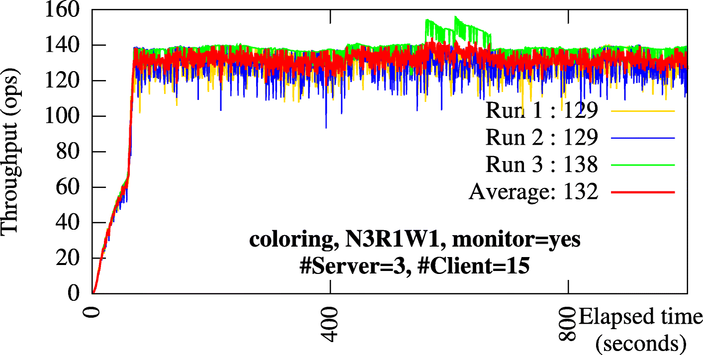 Fig. 10