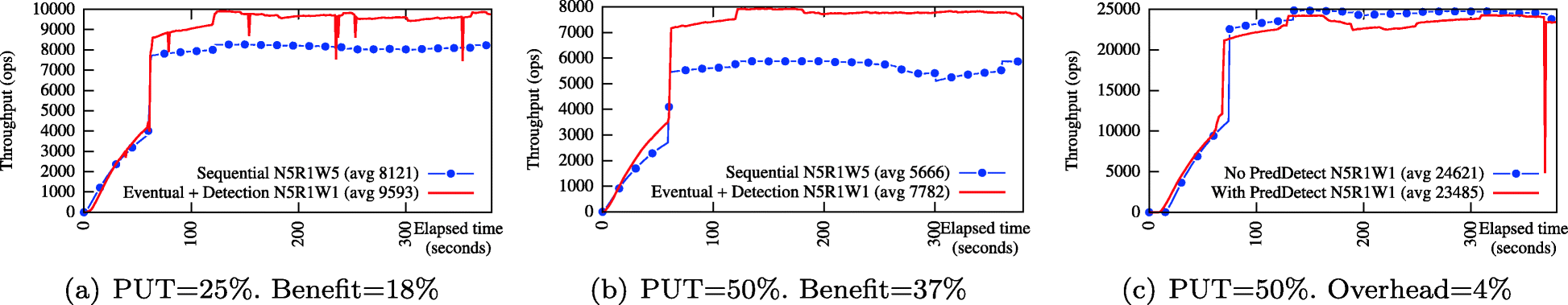 Fig. 12