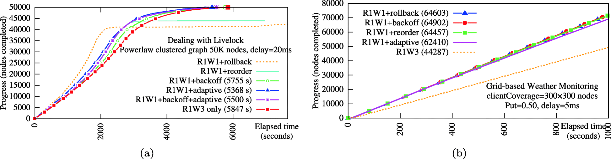 Fig. 13