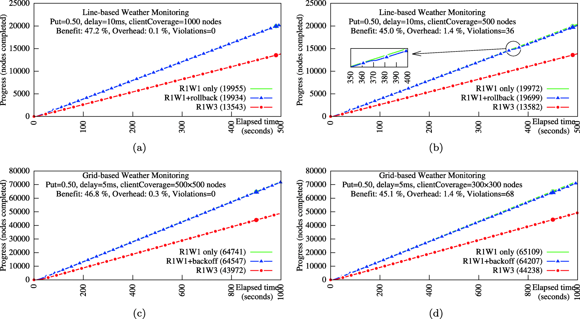 Fig. 14