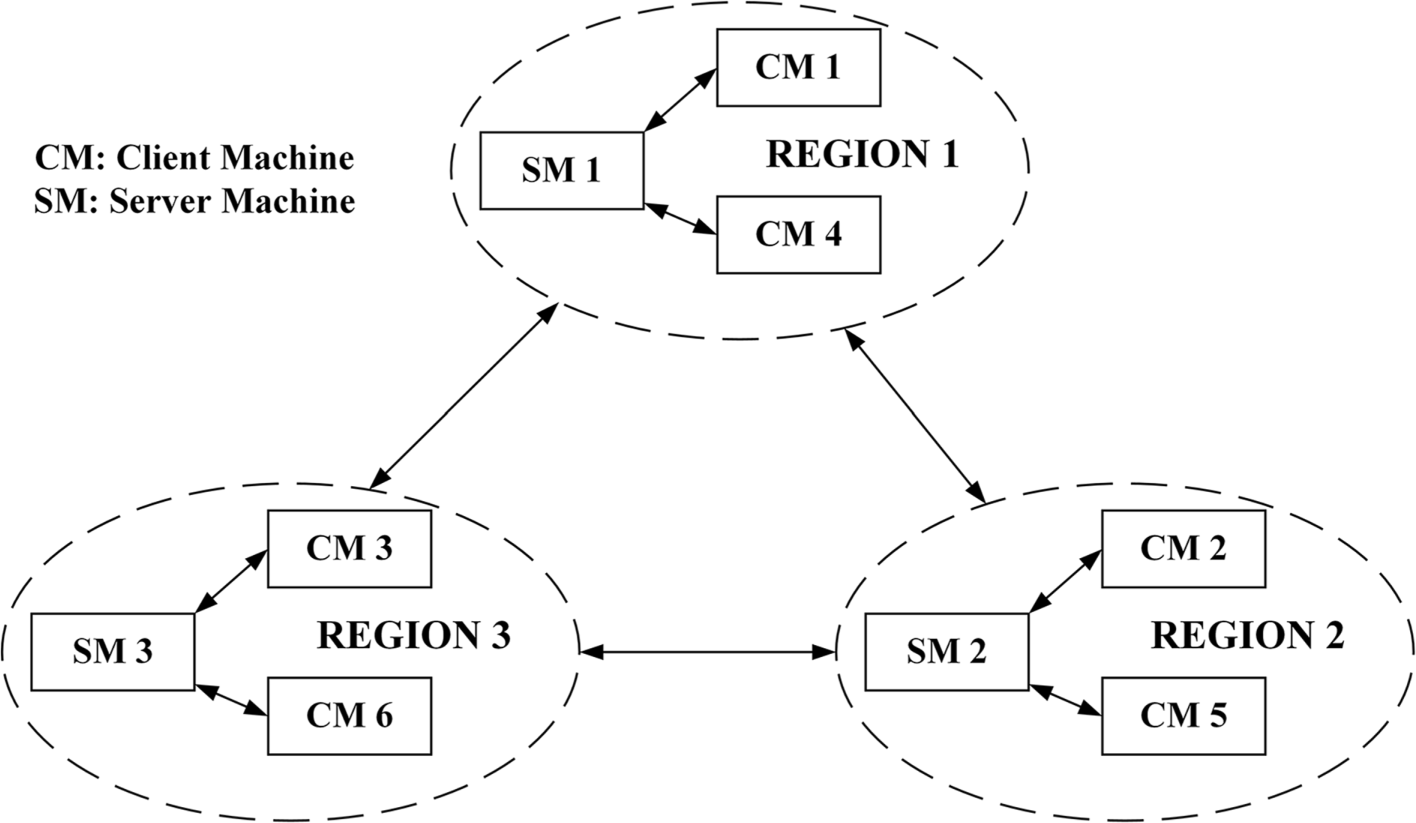 Fig. 9