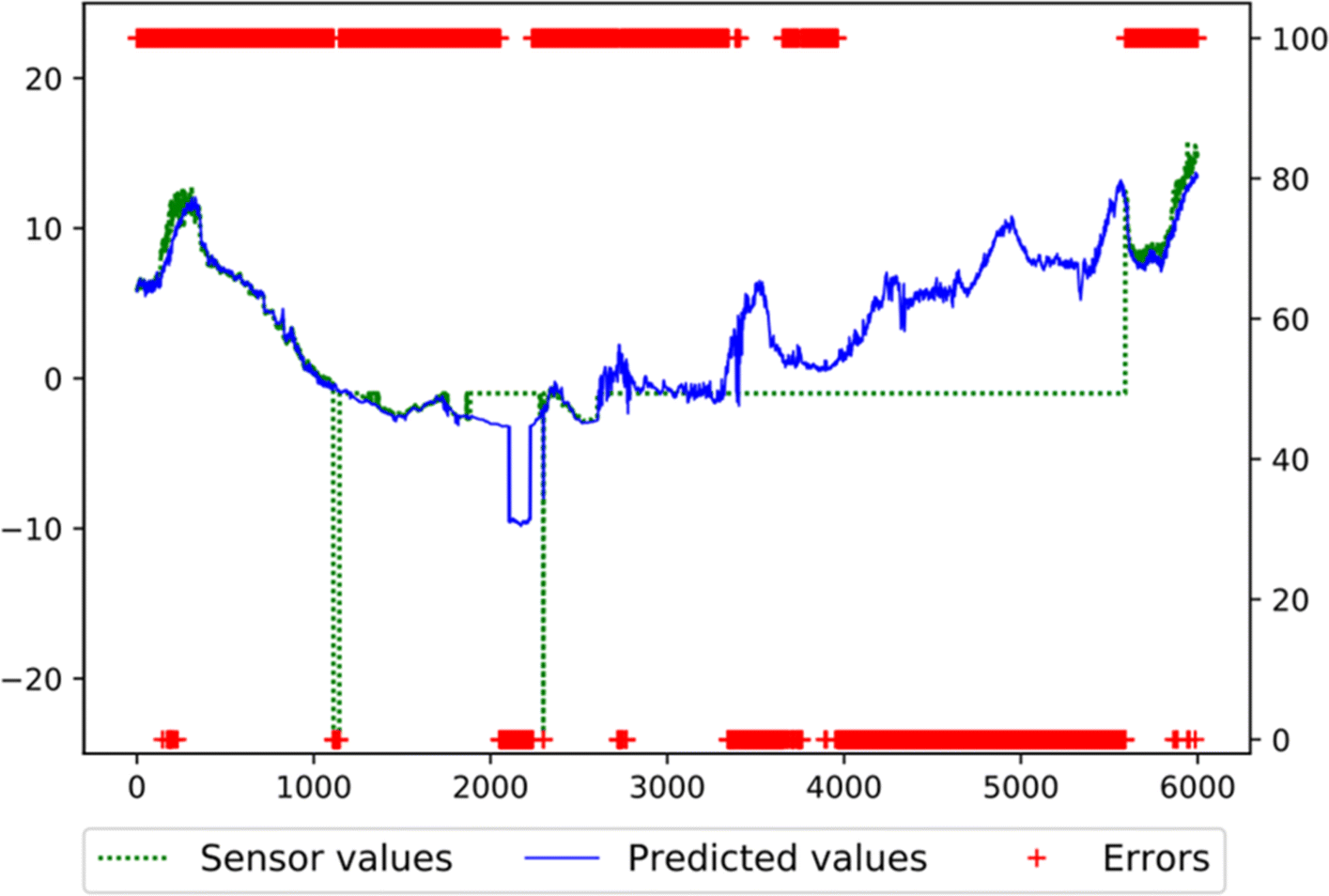 Fig. 8