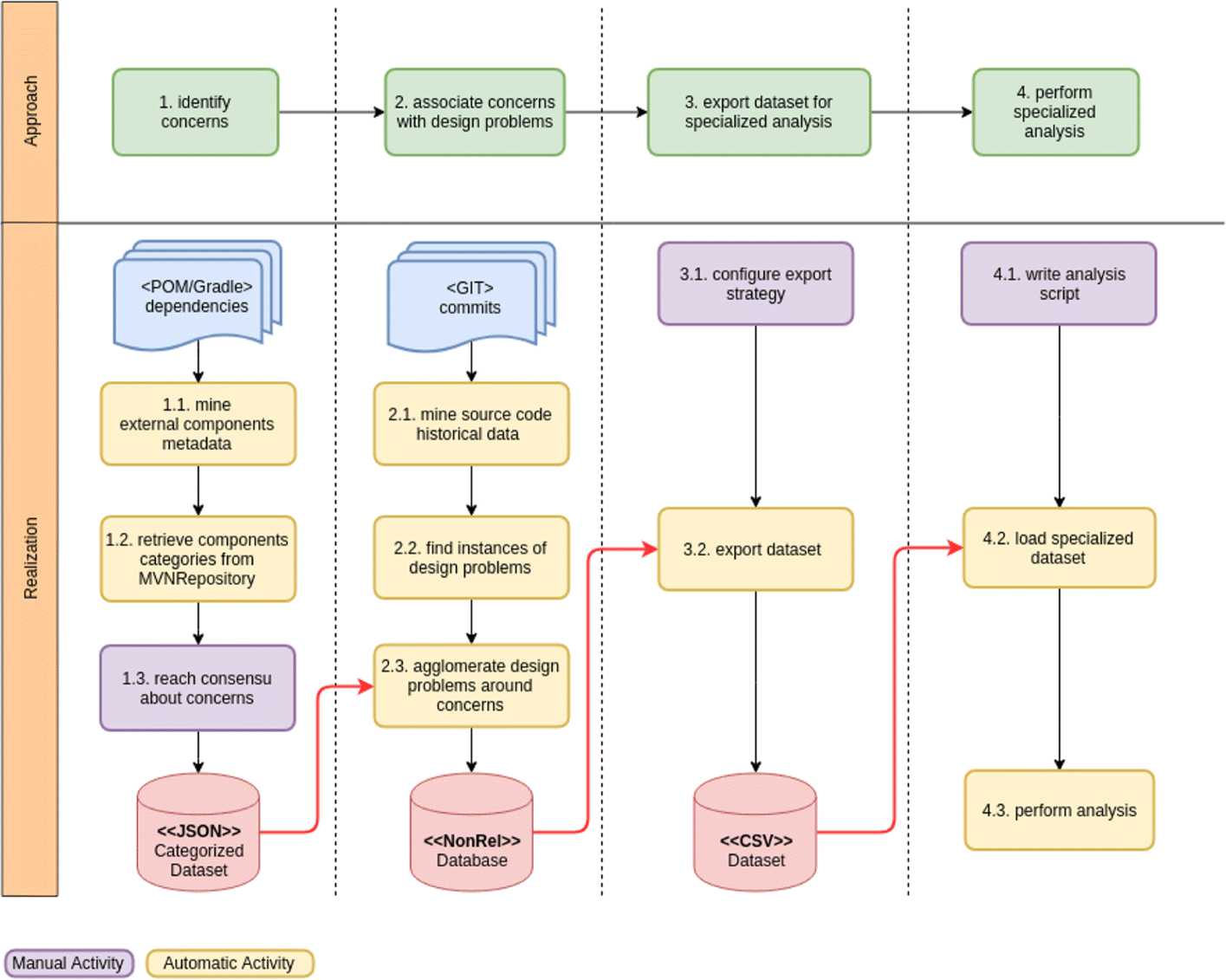 Fig. 5