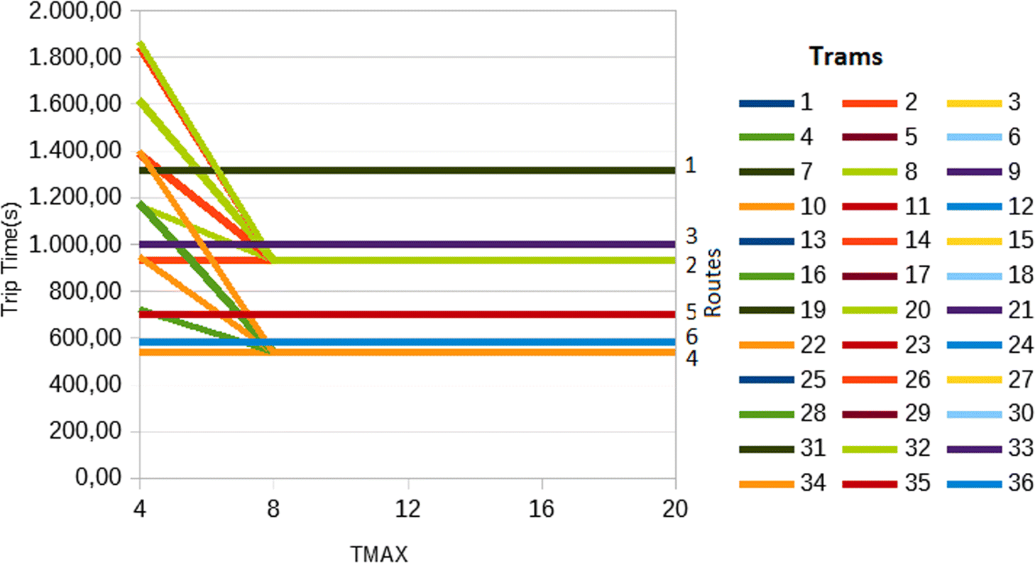 Fig. 10