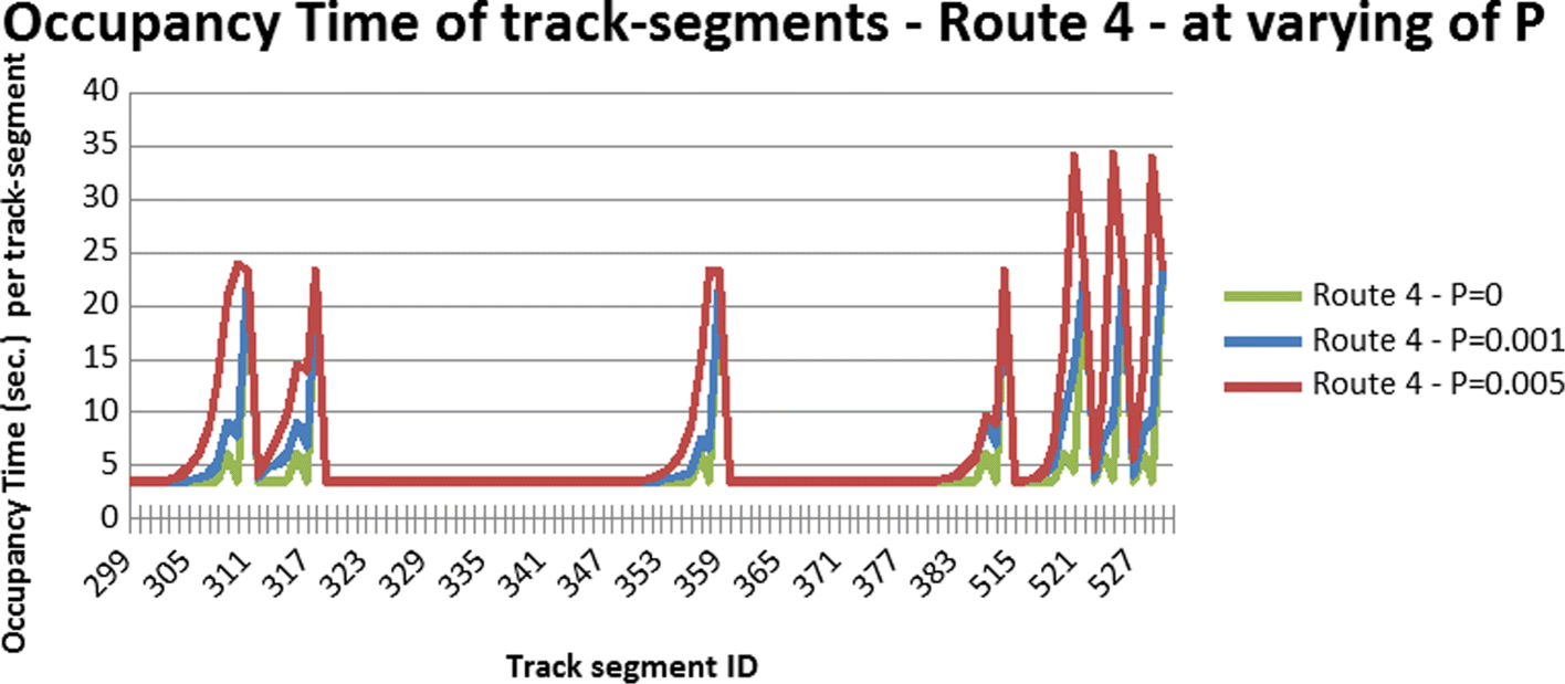 Fig. 14