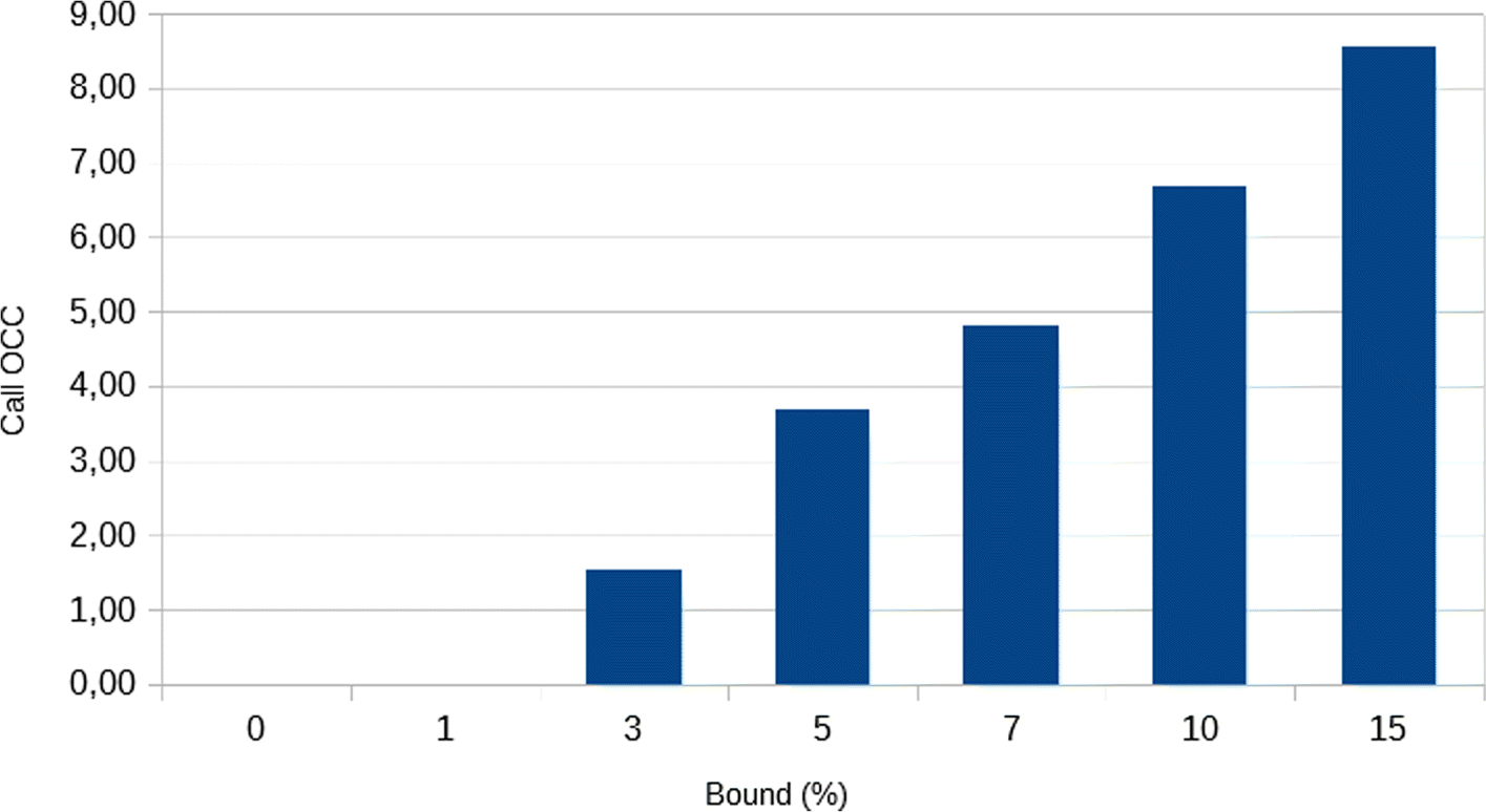 Fig. 18