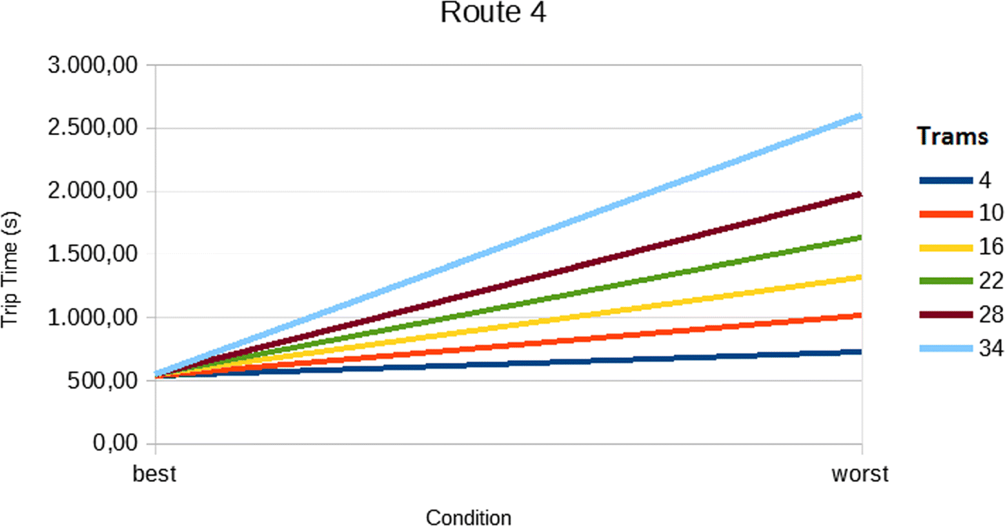 Fig. 19