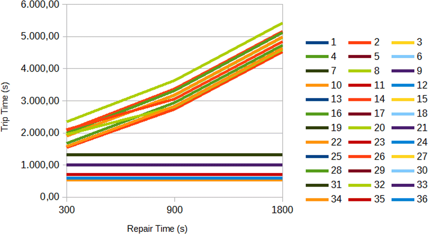 Fig. 21