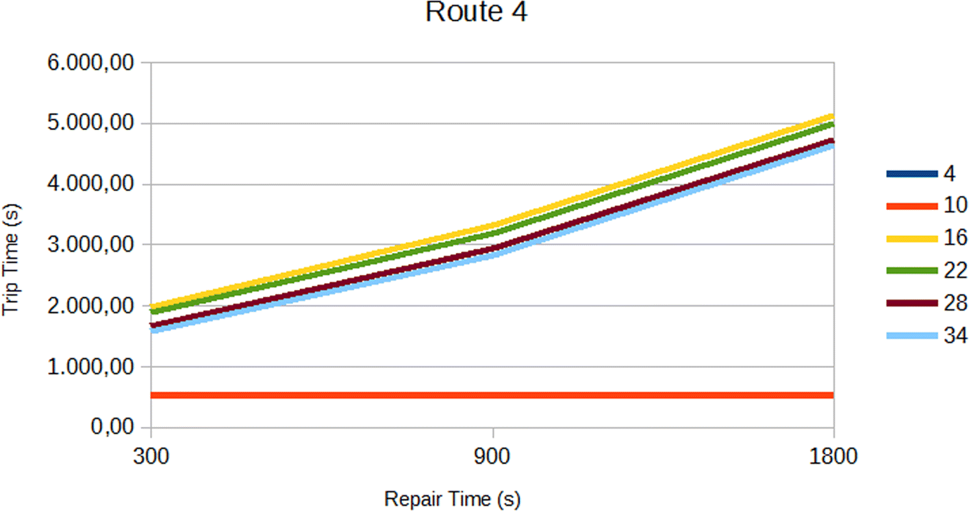 Fig. 22