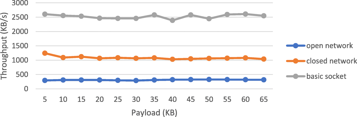 Fig. 10