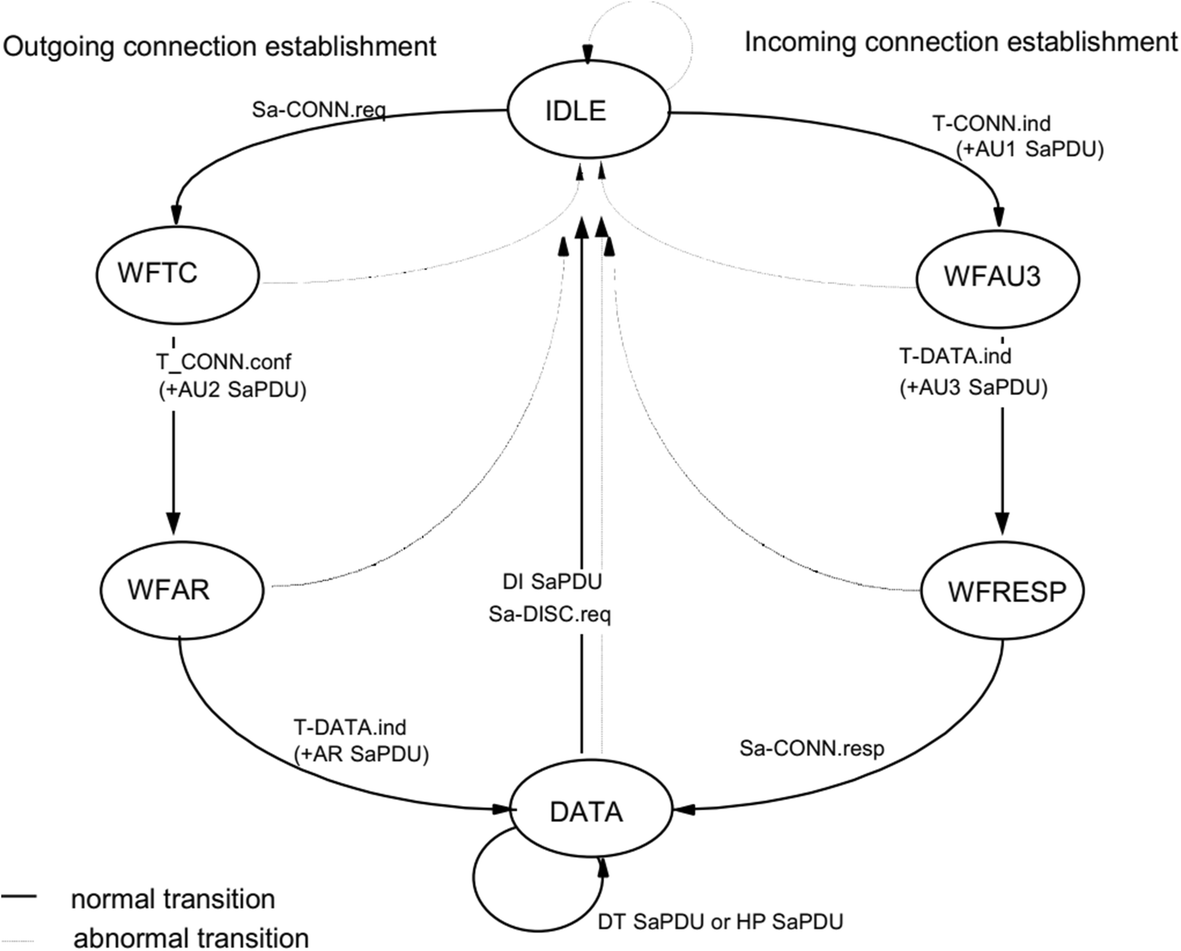 Fig. 4