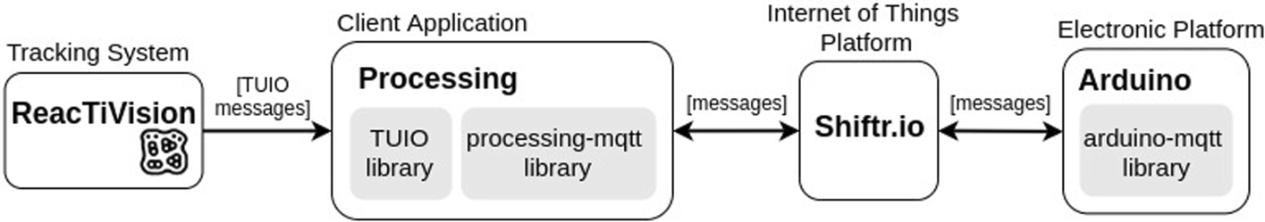 Fig. 7