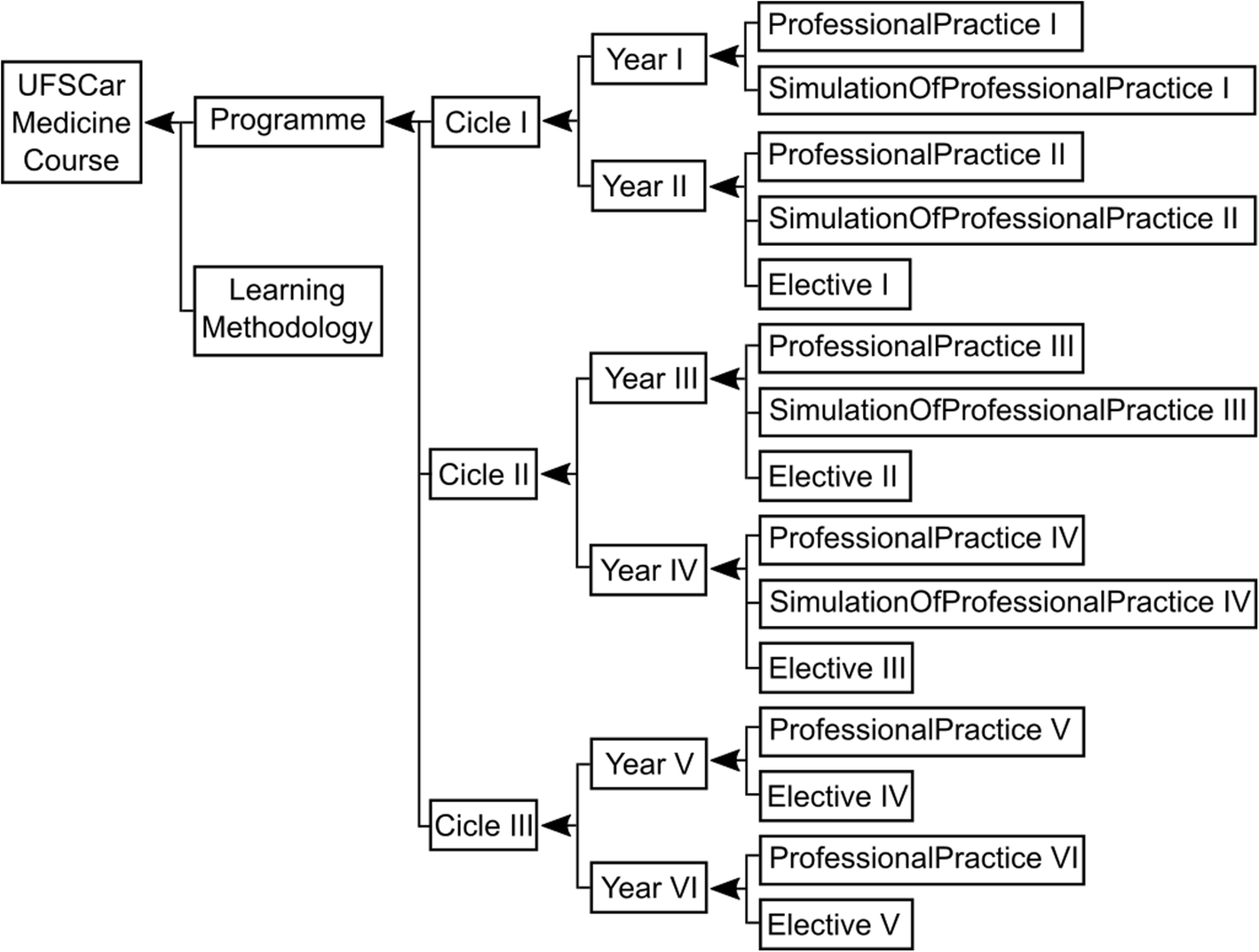 Fig. 13