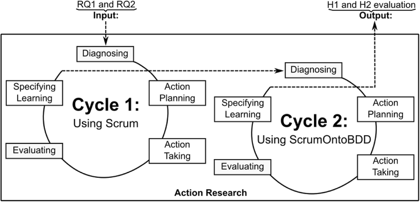 Fig. 29