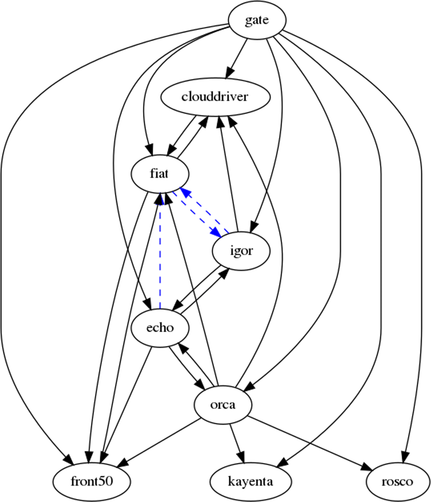 Fig. 12