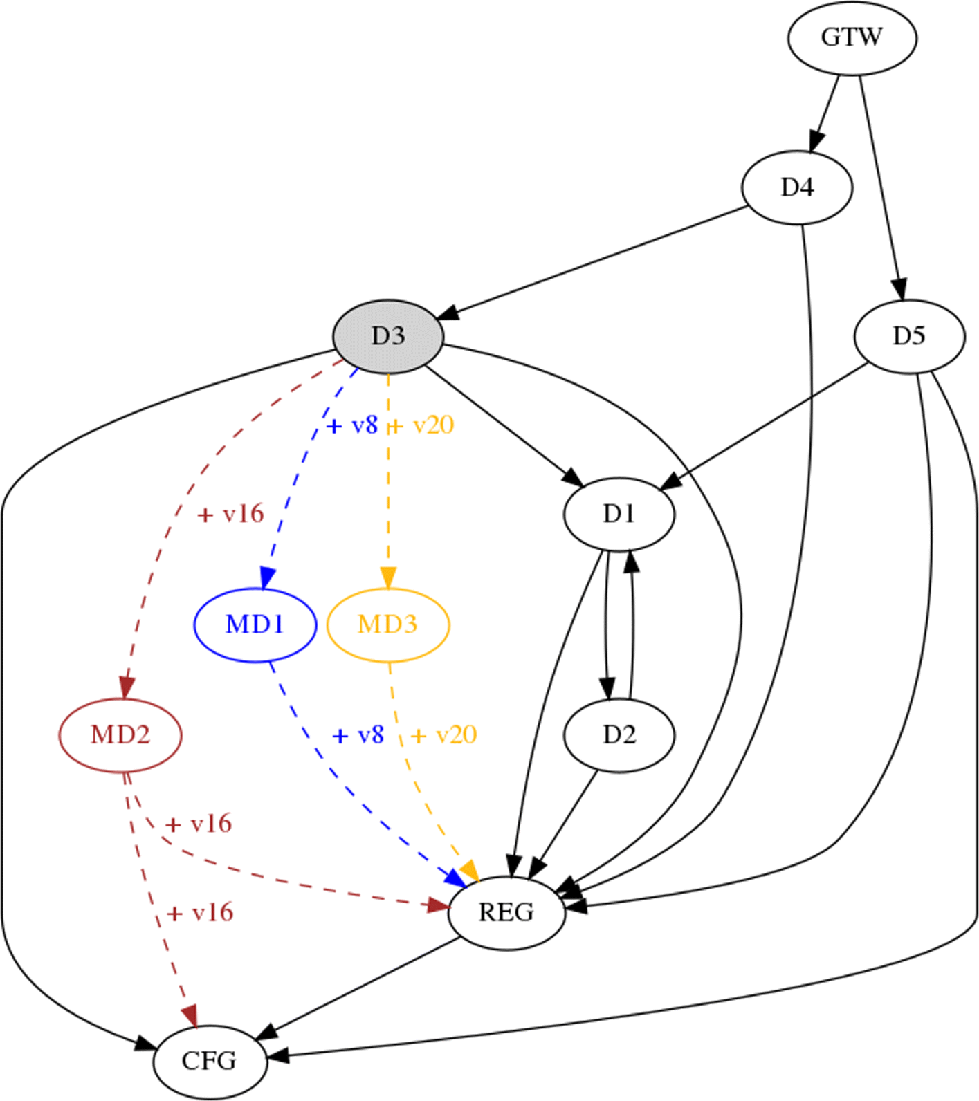 Fig. 2