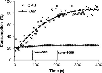 Figure 10