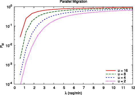 Figure 19