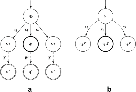 Figure 8