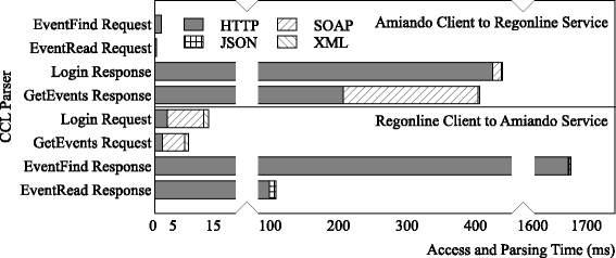 Fig. 10