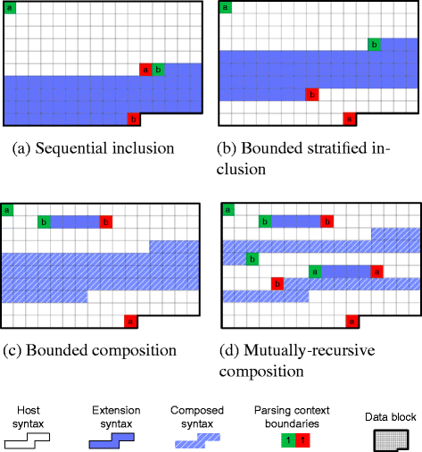 Fig. 5