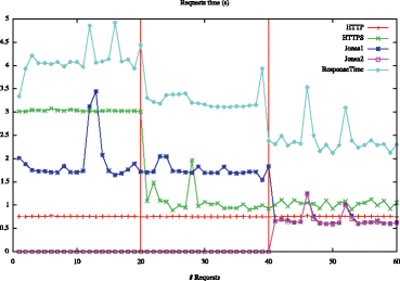 Fig. 13