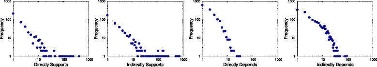 Fig. 17