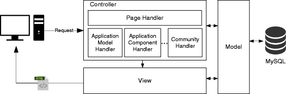 Fig. 14